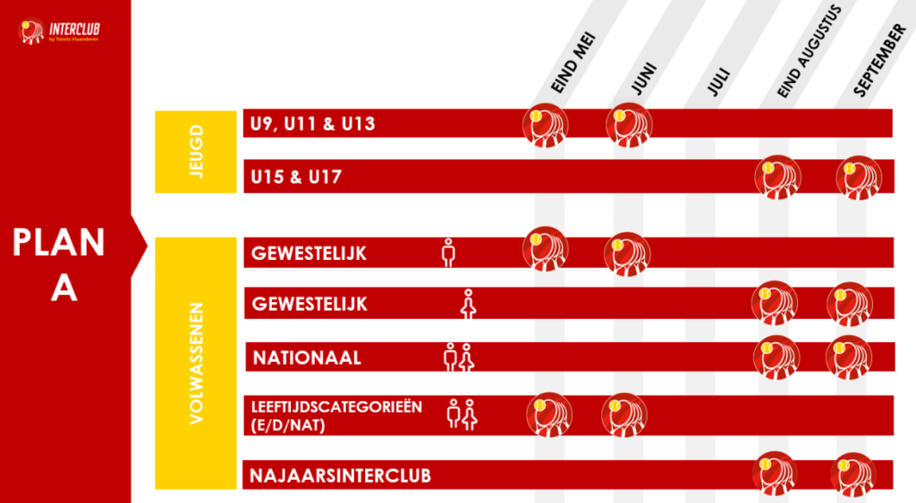 Interclub 2020 Plan A - © Tennis Vlaanderen