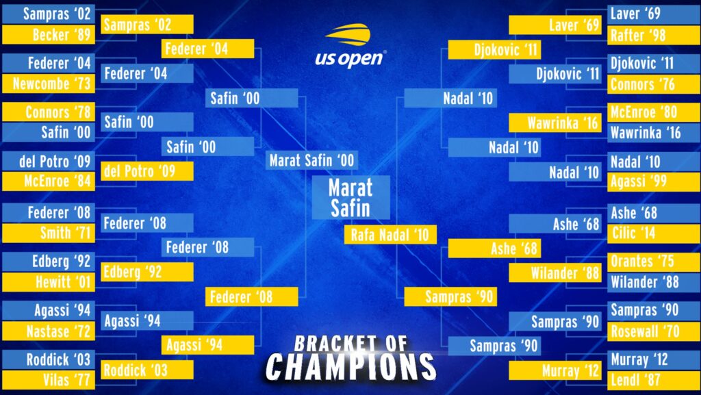 US Open Bracket of Champions mannen - © US Open (Twitter)
