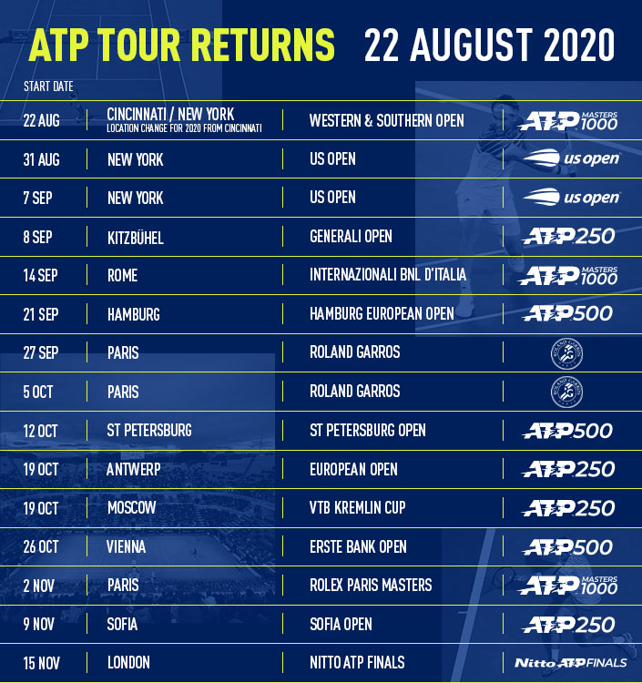 ATP kalender update augustus